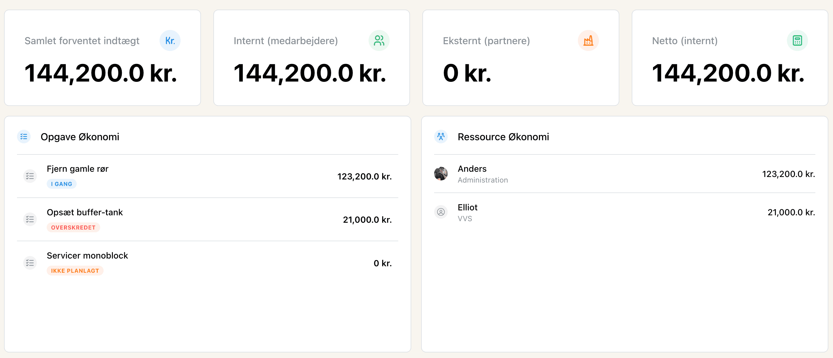 Optiro budget og økonomi - Detaljeret omkostningsoversigt og prognoser