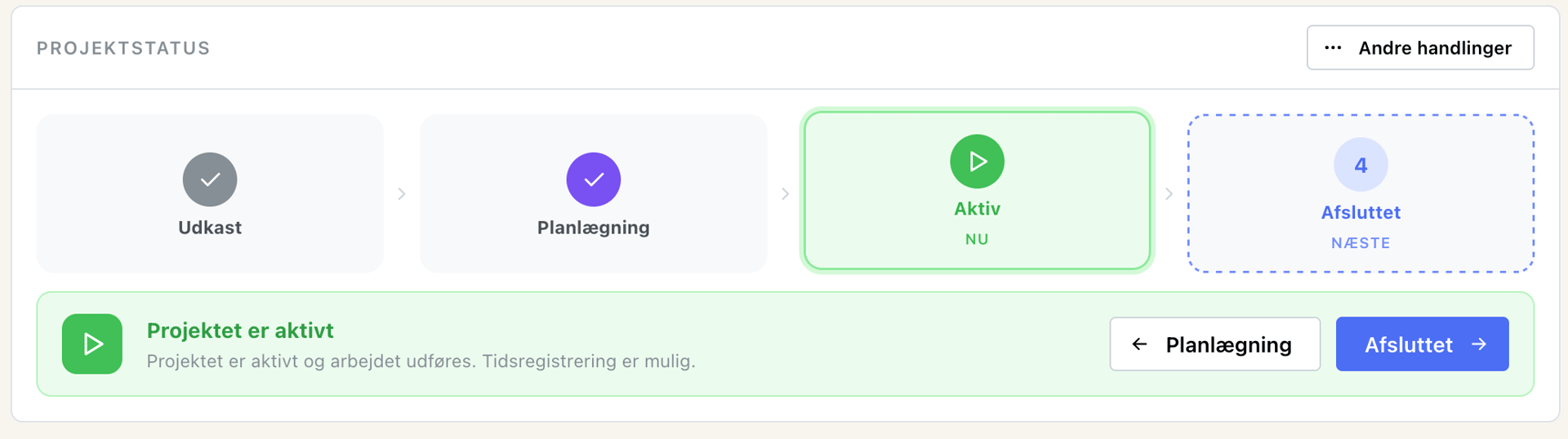 Projektstatus stepper viser de forskellige stadier: Udkast, Planlægning, Aktiv, og Afsluttet